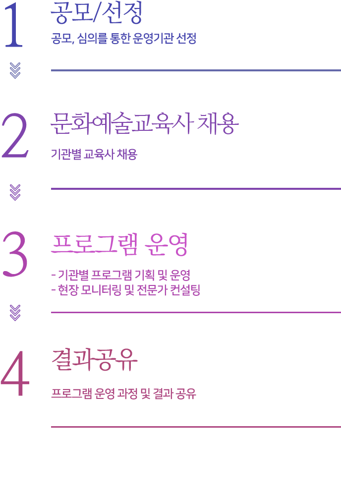 사업절차