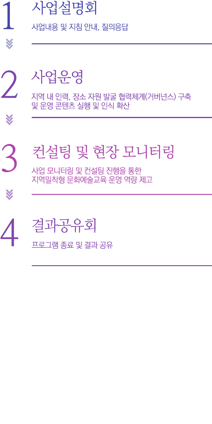 사업절차