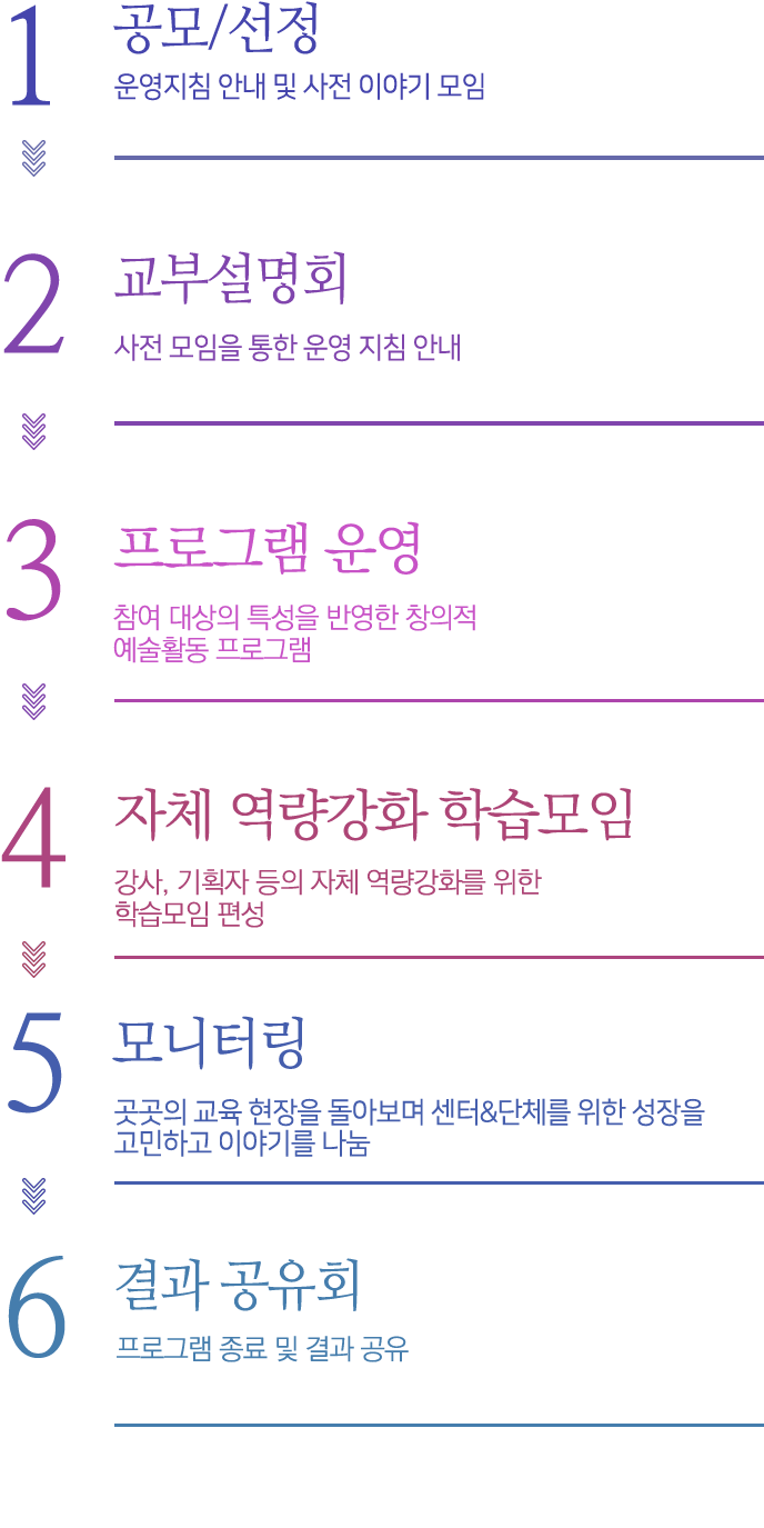 사업절차