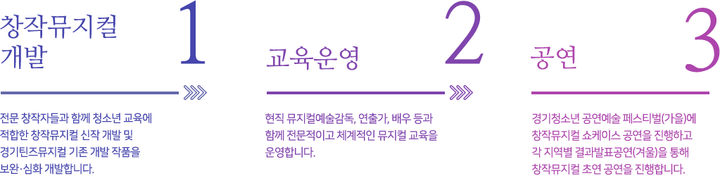 사업절차