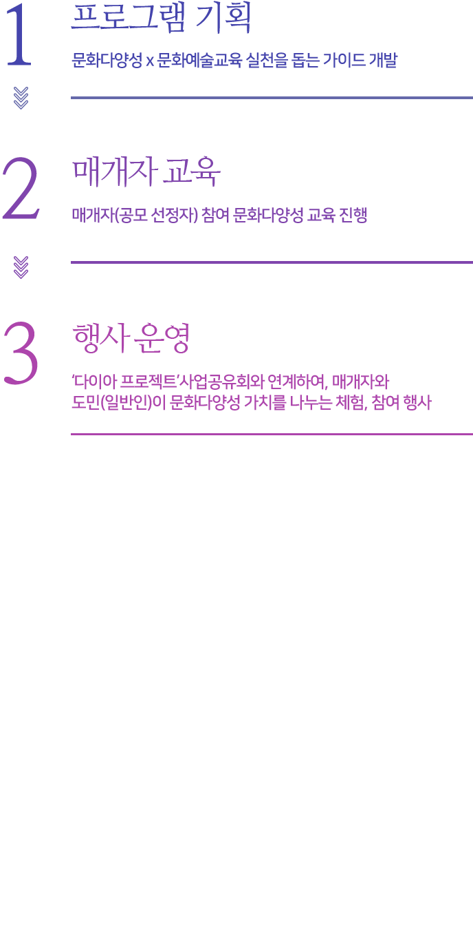 사업절차